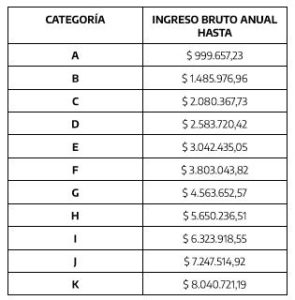 Paso A Paso C Mo Hacer La Recategorizaci N Del Monotributo Afip Y