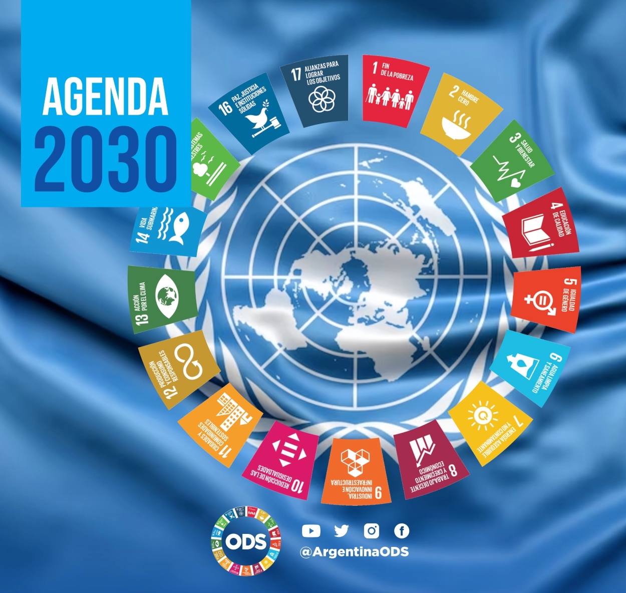 Agenda 2030 La Libertad Avanza