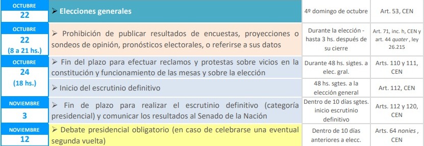 Captura del cronograma electoral de la CNE - escrutinio definitivo.