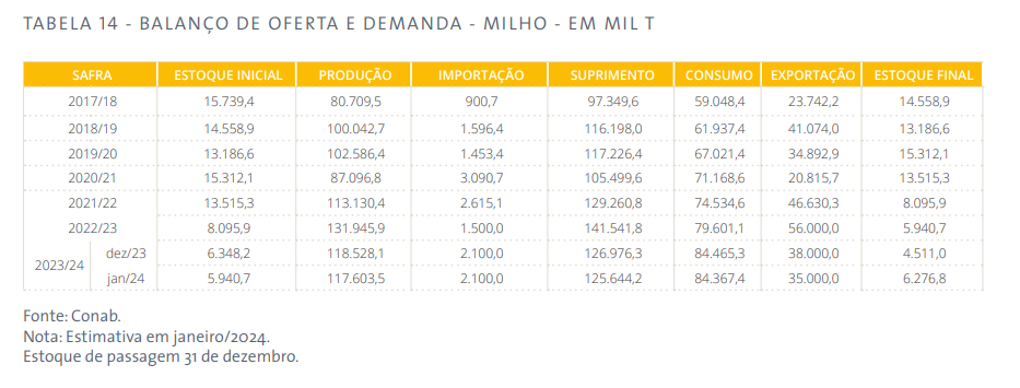 maíz producción brasil y mercado