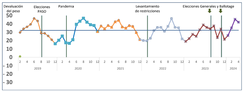 inmobiliario rural cair